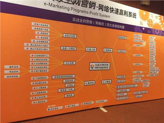 青島羅德參與網絡營銷課程培訓 青島羅德參與網絡營銷課程培訓