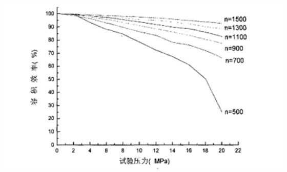 內嚙合齒輪泵曲線 內嚙合齒輪泵曲線