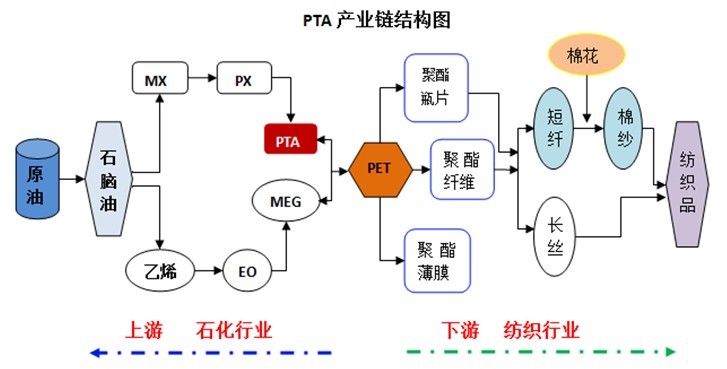 完整成熟的石油石化行業產業鏈分析在提升企業競爭力的同時保證行業的長期健康發展也有利于資源的有效利用率20160621 完整成熟的石油石化行業產業鏈分析在提升企業競爭力的同時保證行業的長期健康發展也有利于資源的有效利用率20160621